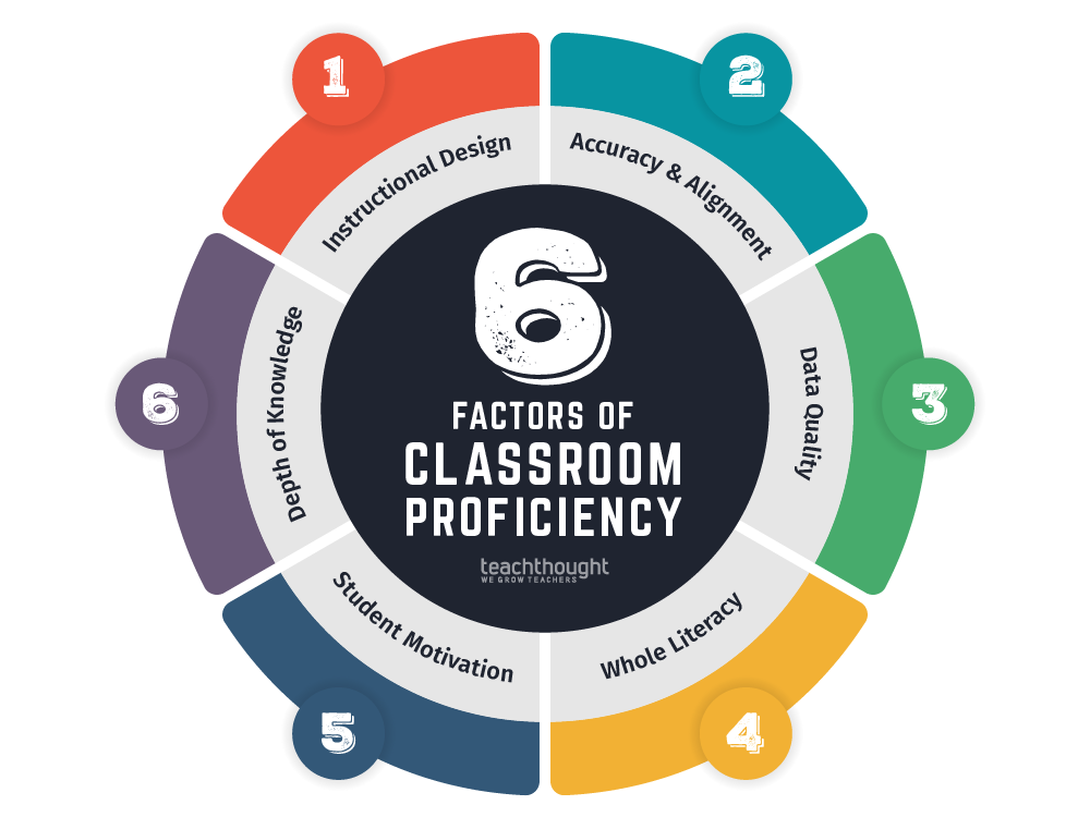 一个有效的教室：6学术成就因素