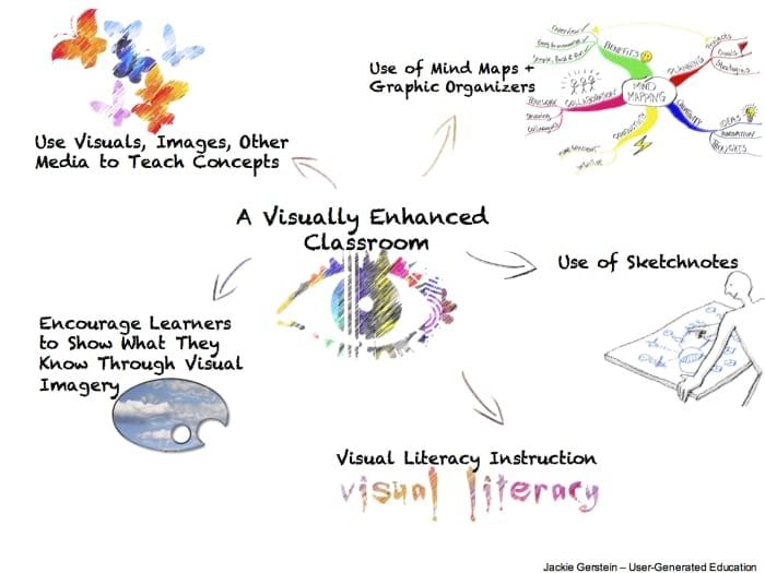 8策略在您的课堂上学习视觉