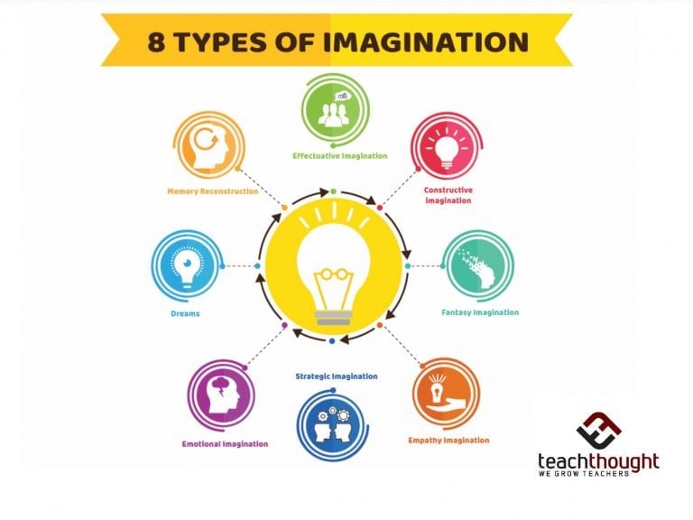 8种想象力