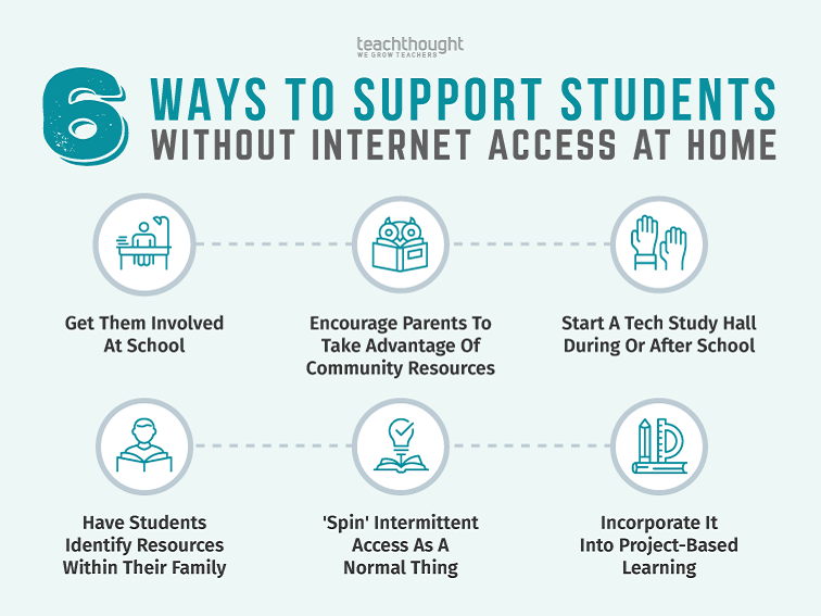 6种方法来支持在家没有互联网接入的学生