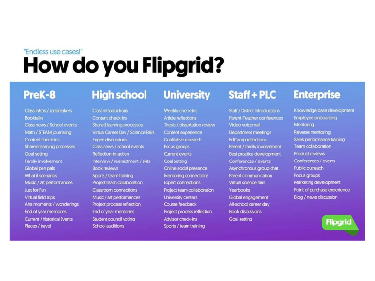 在教室里使用FlipGrid的40个想法