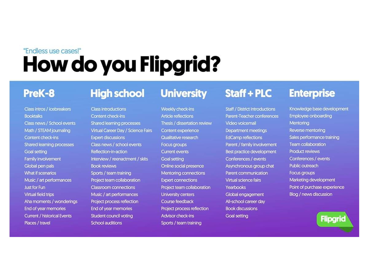 在课堂上使用flipgrid的40个想法