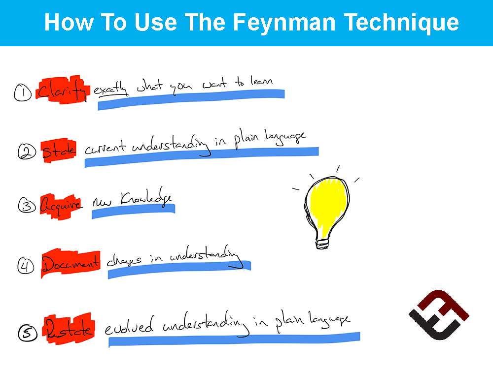 什么是feynman技术？
