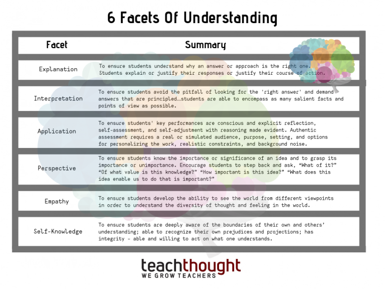 6个层面的理解:教师的定义