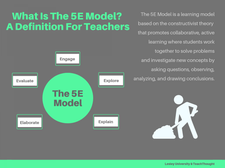 什么是5E模型?教师的定义