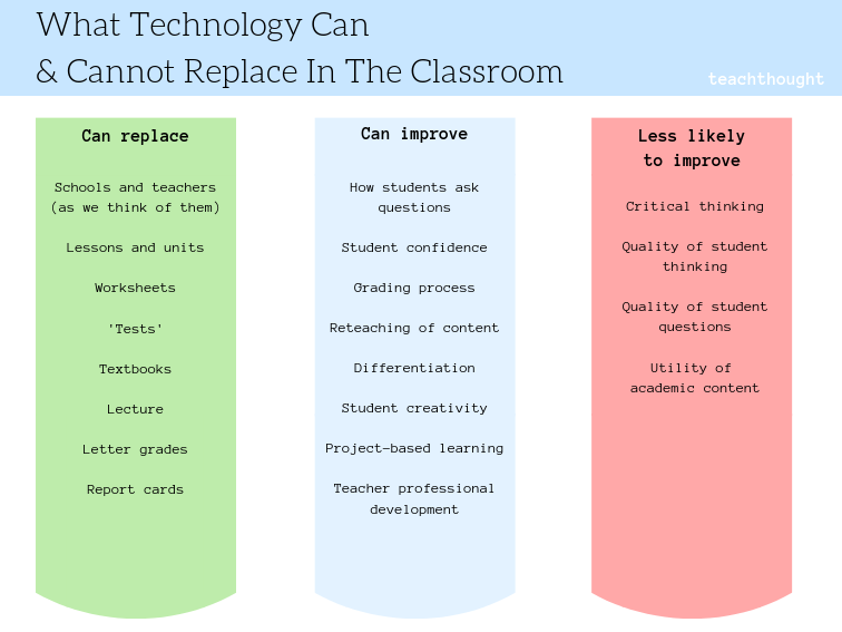 在教室里，有什么是技术所不能代替的