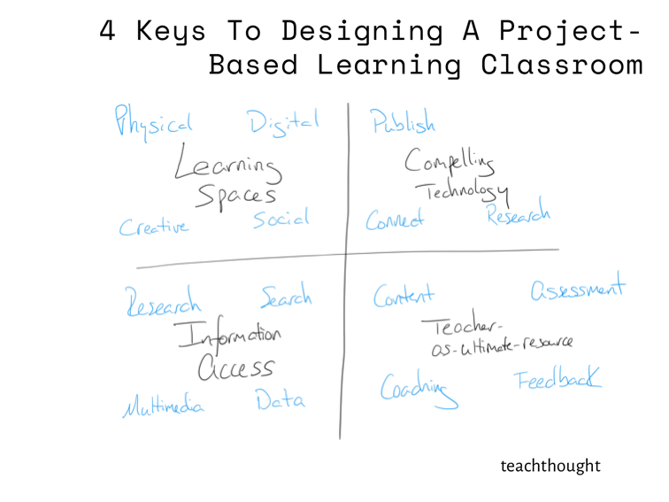 4键设计基于项目的学习教室