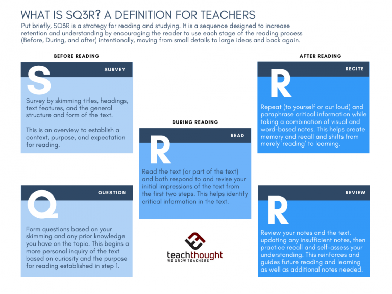 什么是SQ3R？教师的定义