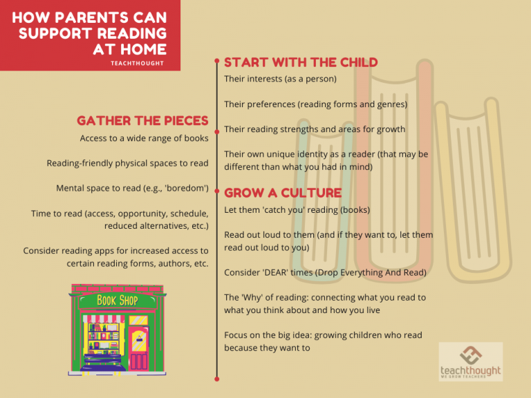 父母可以在家做什么来帮助阅读