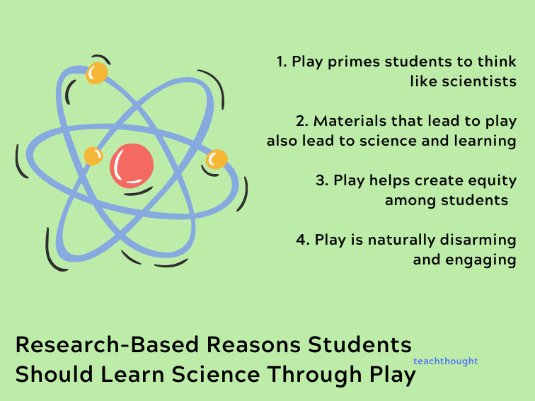4基于研究的学生应该通过游戏学习科学的原因
