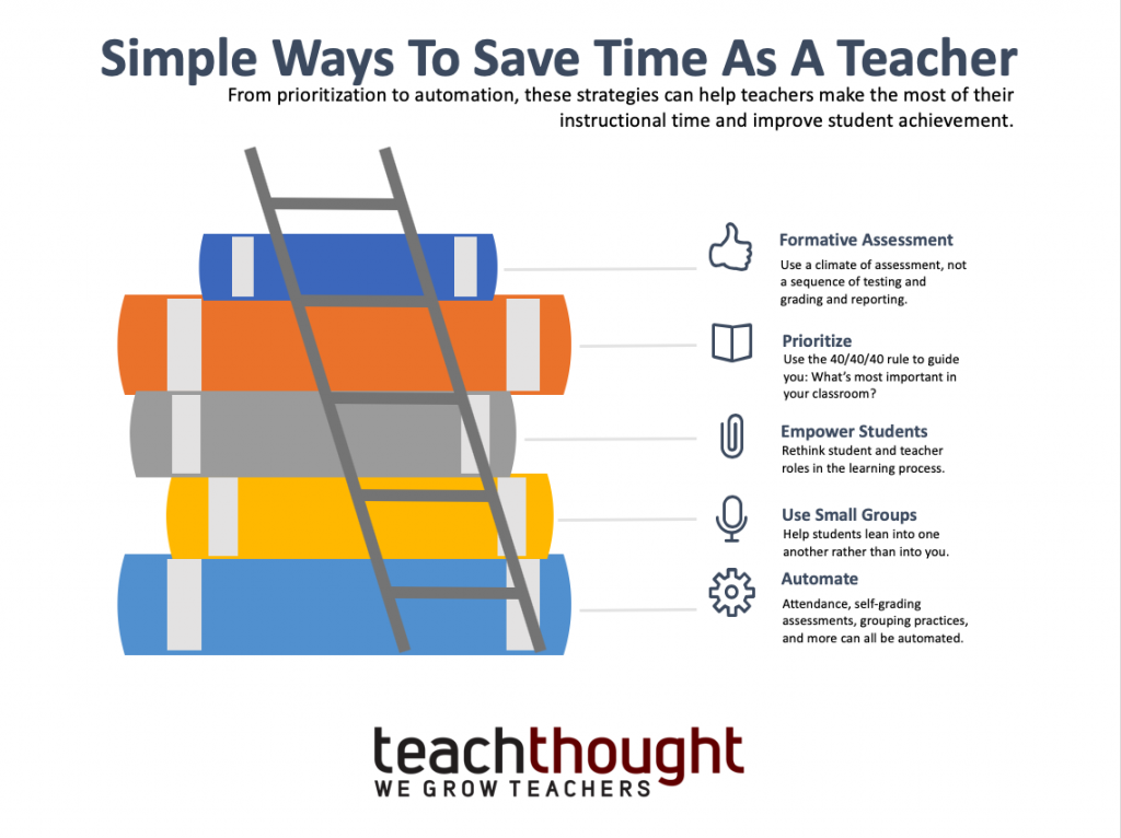 简单的方法可以节省时间作为一个老师