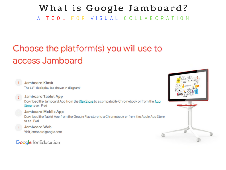 谷歌Jamboard是什么?在线视觉协作工具