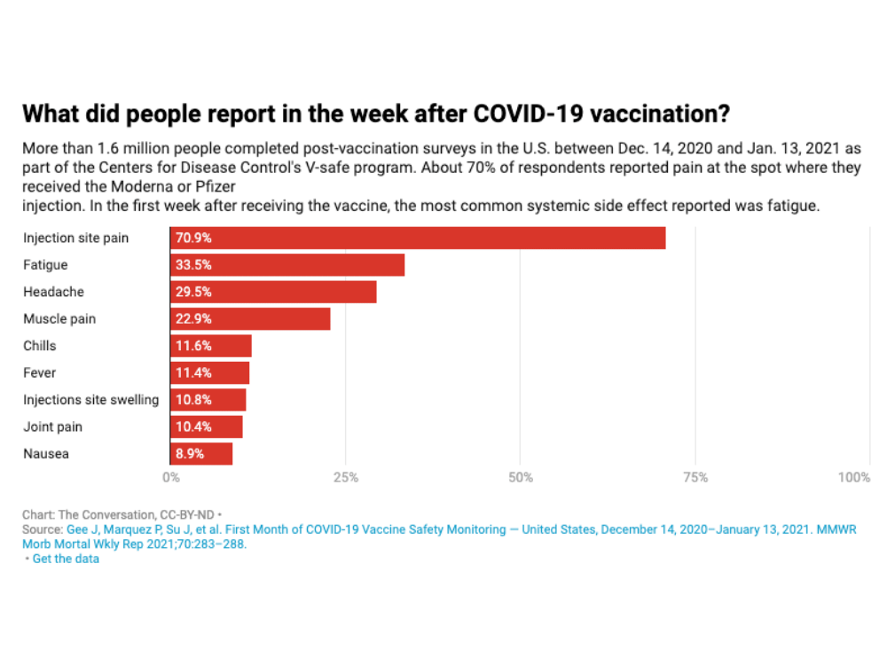 Covid疫苗副作用可以告诉你你的免疫反应吗？