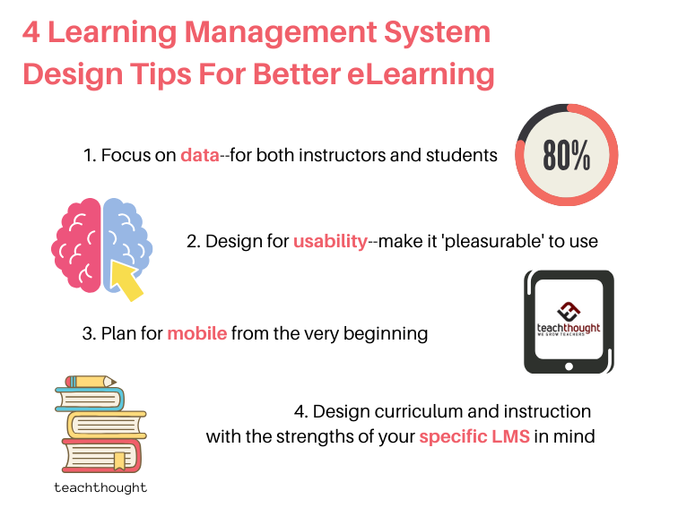 4学习管理系统设计技巧，用于更好的电子学习